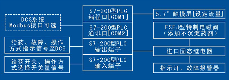 株洲日月科技設(shè)備有限公司,PLC系列數(shù)控型加藥機,管道往復式取樣機 株洲日月科技設(shè)備有限公司,PLC系列數(shù)控型加藥機,管道往復式取樣機